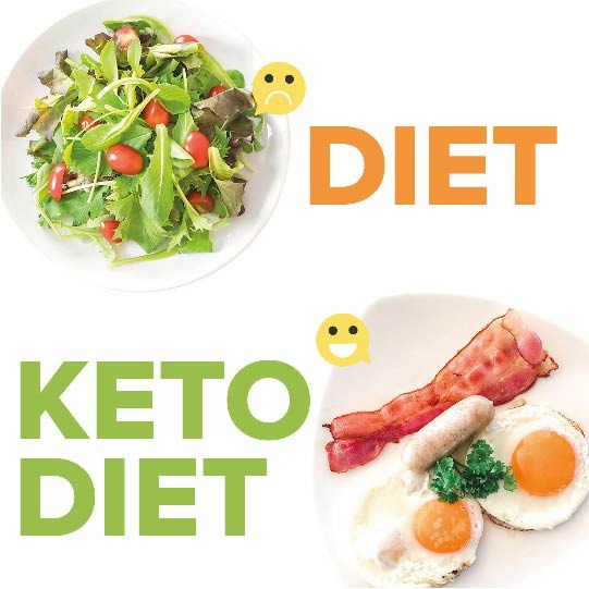 
Custom Keto Diet